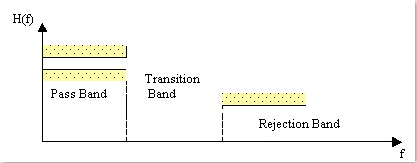 Fig3-1