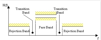 Fig3-2