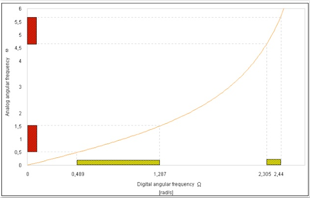 fig3-4