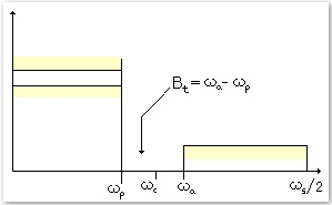 Fig4-1