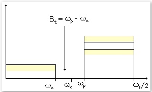 Fig4-2