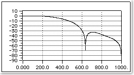 Fig6-5