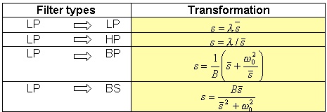 table-3-1