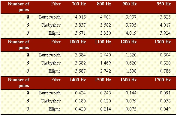 table-3-10