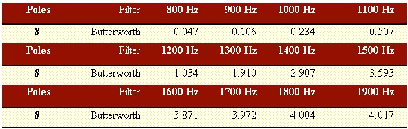 table-3-11