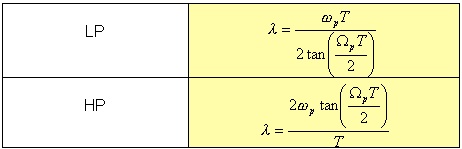 table-3-2