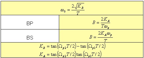 table-3-3