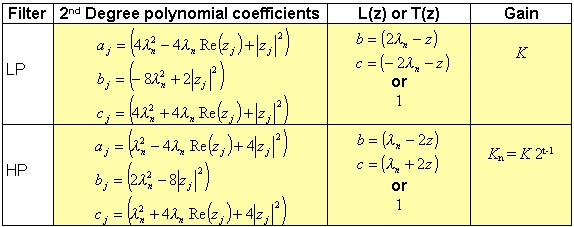 table-3-4