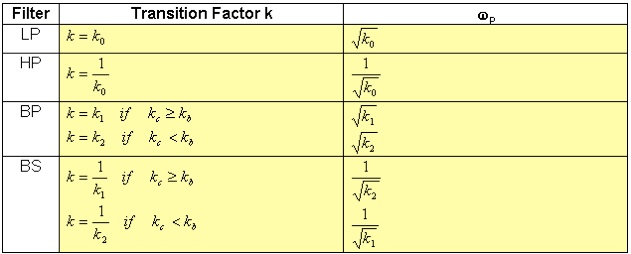 table-3-8