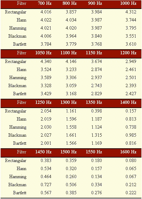 table-4-3