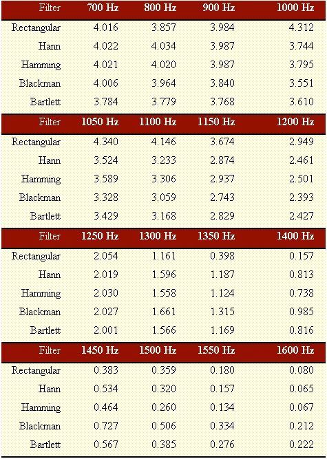 table-4-3