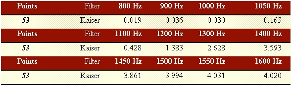 table-4-4