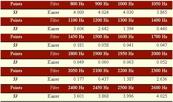 table-4-6