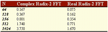 table-5-2