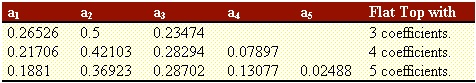 table-6-1