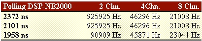 table-6-2